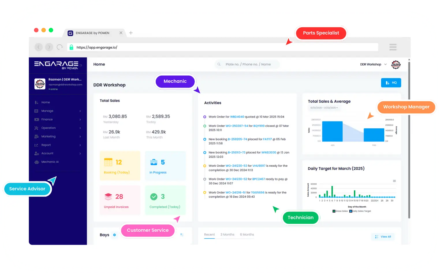 Sistem Pengurusan Bengkel Kenderaan - Dashboard atau paparan muka